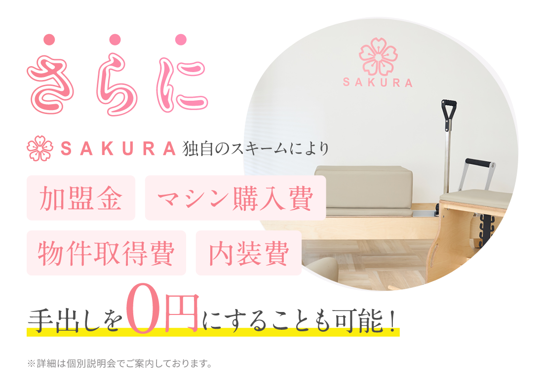 さらに…!SAKURA独自のスキームにより、「加盟金」「マシン購入費」「物件取得費」「内装費」の手出しを0円にすることも可能!